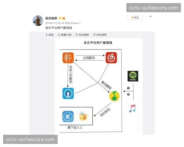 CBA版权分销进入新阶段,短视频平台成为重要玩家