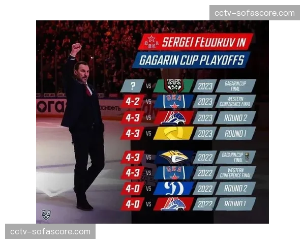 KHL总决赛G5:莫斯科中央陆军主场取胜,拿下冠军点 KHL总决赛G5:莫斯科中央陆军主场取胜,拿下冠军点